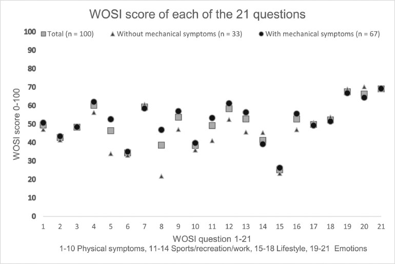 wykres charakterystyki klinicznej