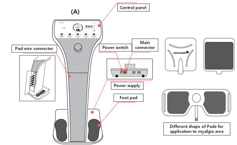 Osobiste urządzenie do stymulacji o niskiej częstotliwości
