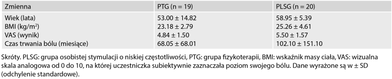 Tabela 1. Charakterystyka uczestników badania