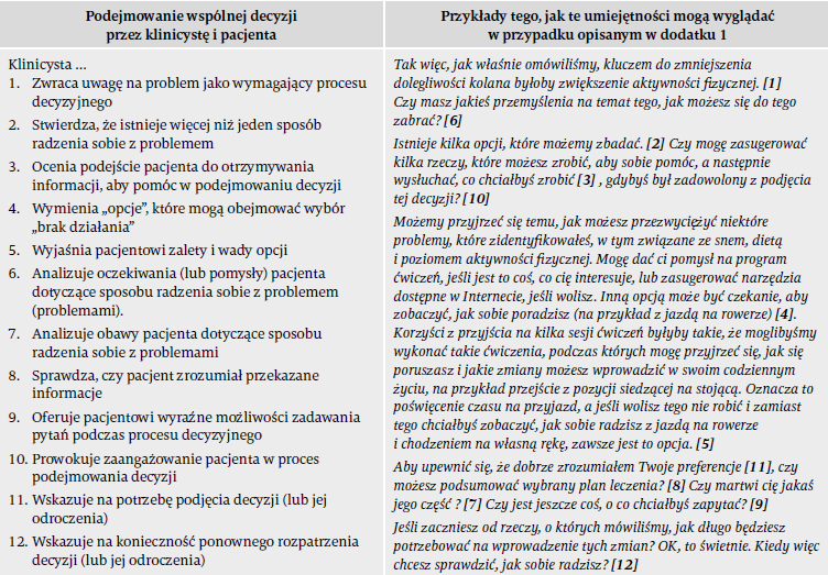 Opieka Skoncentrowana Na Pacjencie Z Bólem Mięśniowo-szkieletowym ...